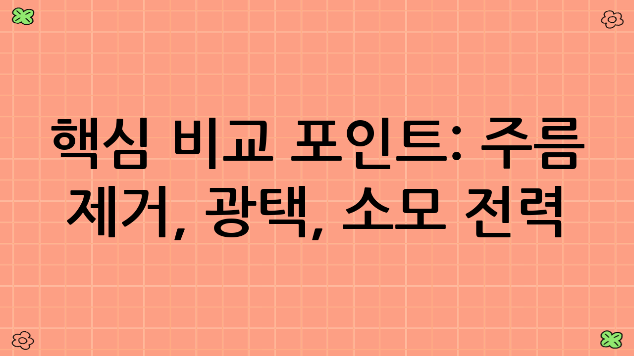 핵심 비교 포인트: 주름 제거, 광택, 소모 전력